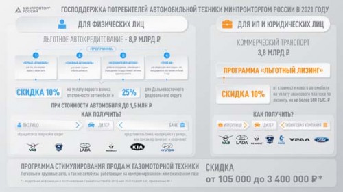 19201080ГОСПОДДЕРЖКАПОТРЕБИТЕЛЕЙАВТОМОБИЛЬНОЙТЕХНИК2x