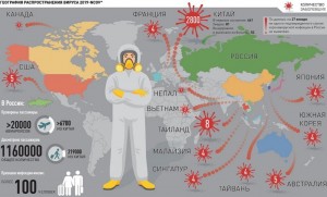 распространение коронавируса