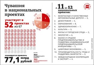 Все ключевые решения приняты